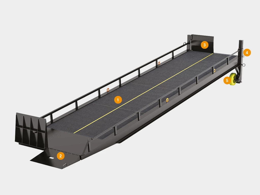 Рампа мобильная укороченная серии RM